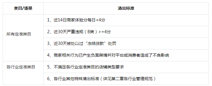抖店如何报白，抖音小店报白操作流程