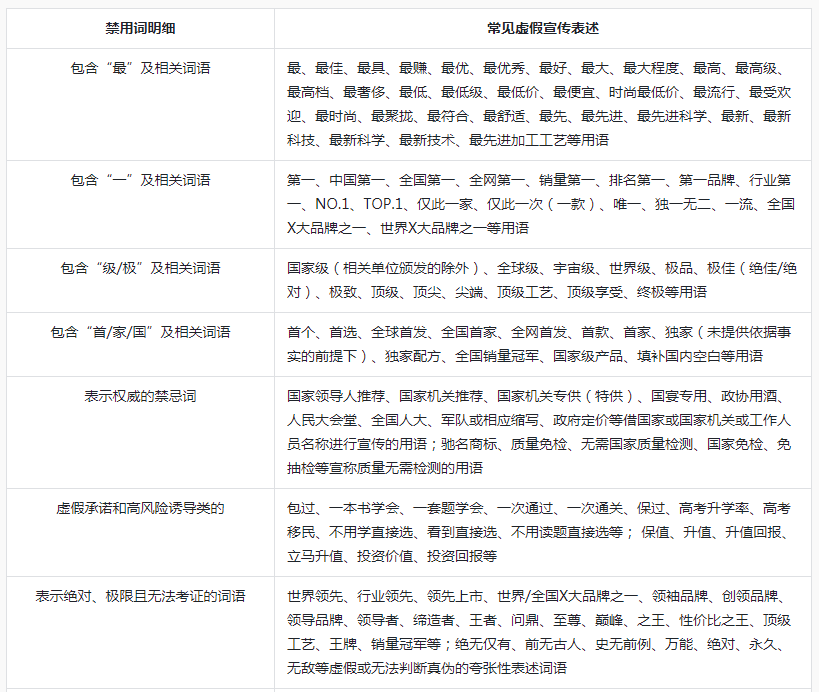 1688怎么铺货到抖音小店，1688一键铺货教程