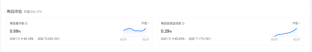 抖音小店体验分低怎么办，如何提升抖店体验分