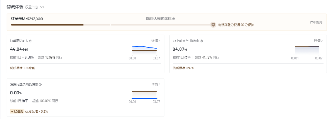 抖音小店体验分低怎么办，如何提升抖店体验分