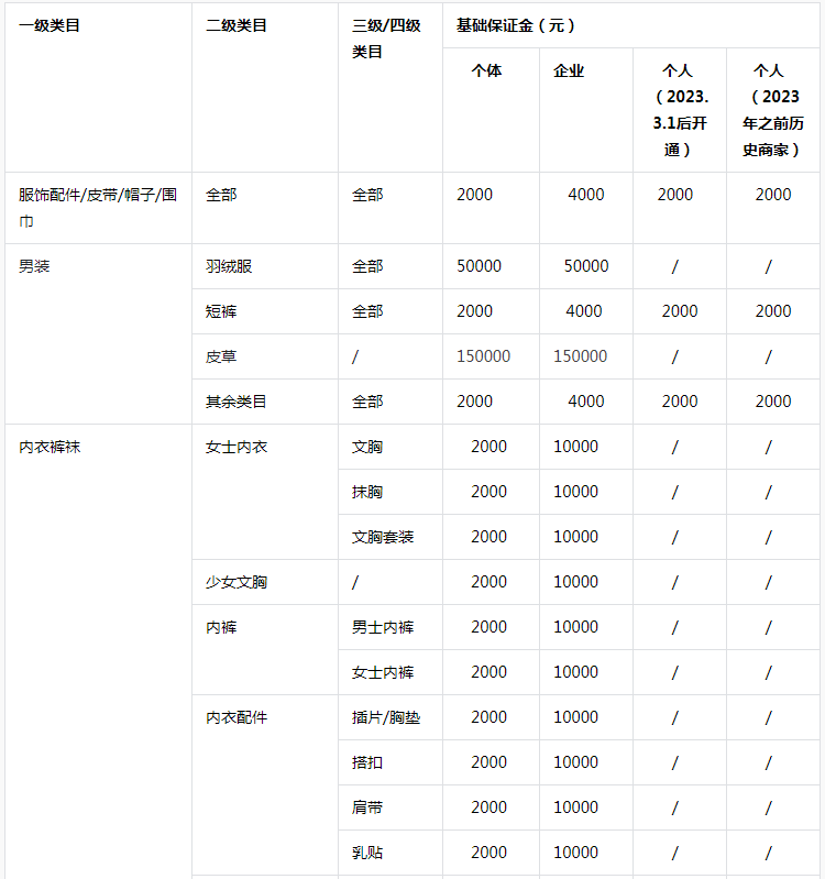 开抖音小店需要多少费用保证金，抖店入驻条件