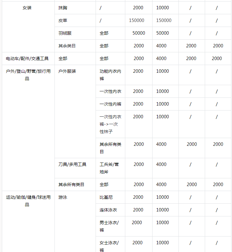 开抖音小店需要多少费用保证金，抖店入驻条件
