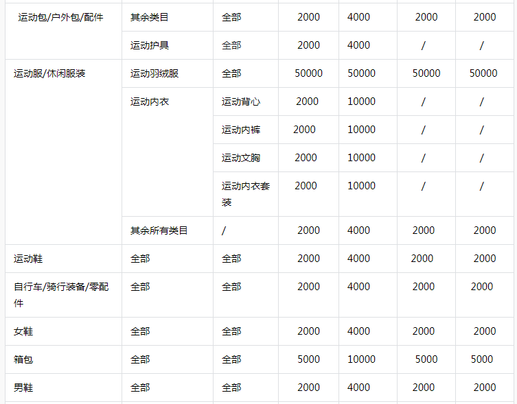 开抖音小店需要多少费用保证金，抖店入驻条件