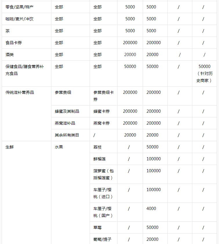 开抖音小店需要多少费用保证金，抖店入驻条件