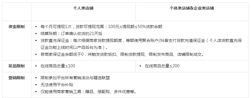 开抖音小店需要多少费用保证金，抖店入驻条件