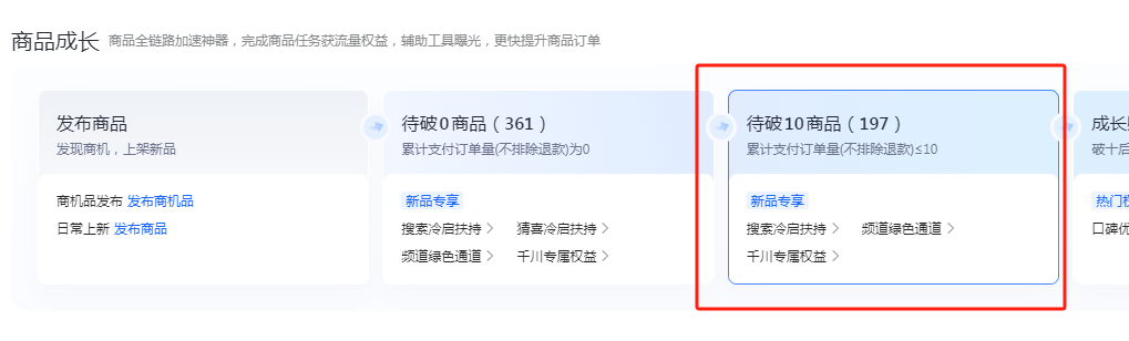 抖音小店起店流程方法，抖店运营实操教程