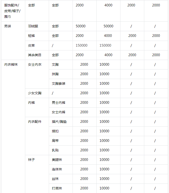 2024抖音小店保证金类目表，保证金补缴流程