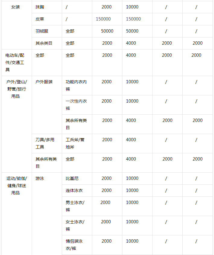 2024抖音小店保证金类目表，保证金补缴流程