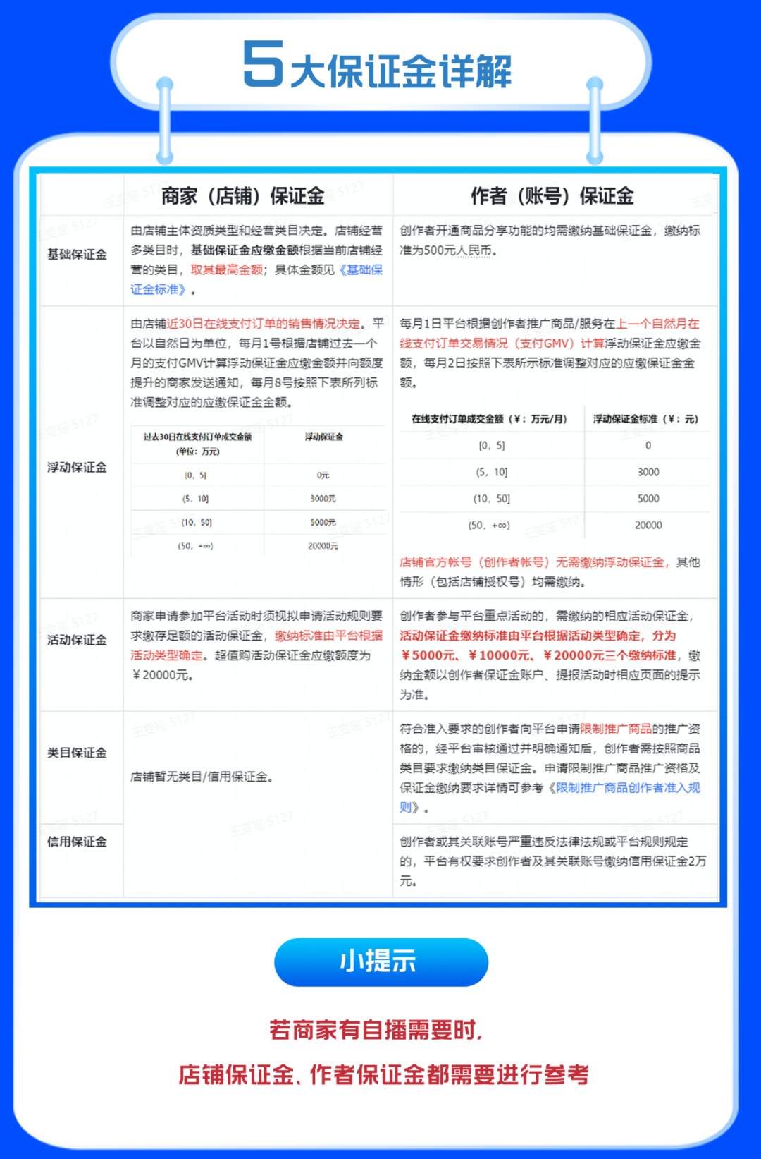 2024抖音小店保证金类目表，保证金补缴流程