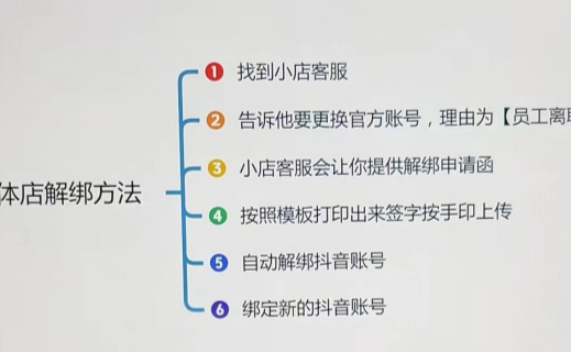 抖音小店解绑官方账号怎么操作，详细图文教程