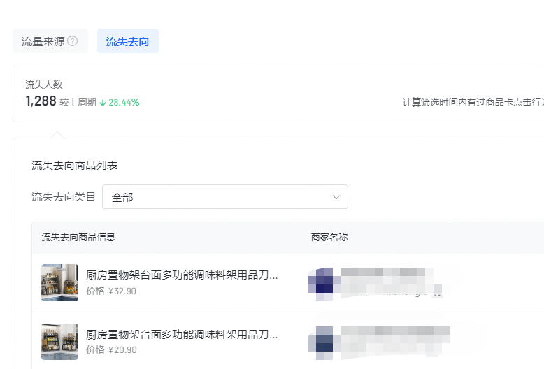 抖音小店运营工作内容，抖店运营的日常工作