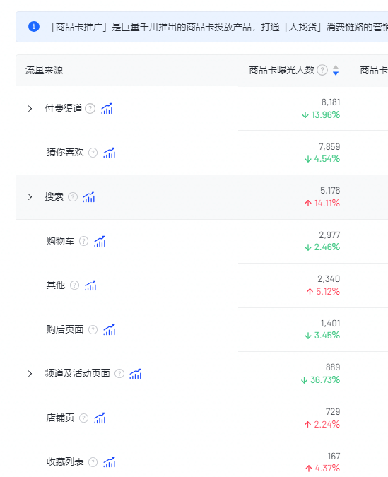 抖店要怎么运营，抖音小店从0到1详细教程步骤