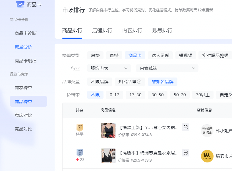 抖店要怎么运营，抖音小店从0到1详细教程步骤