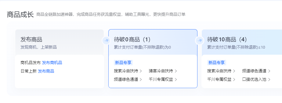 抖店要怎么运营，抖音小店从0到1详细教程步骤