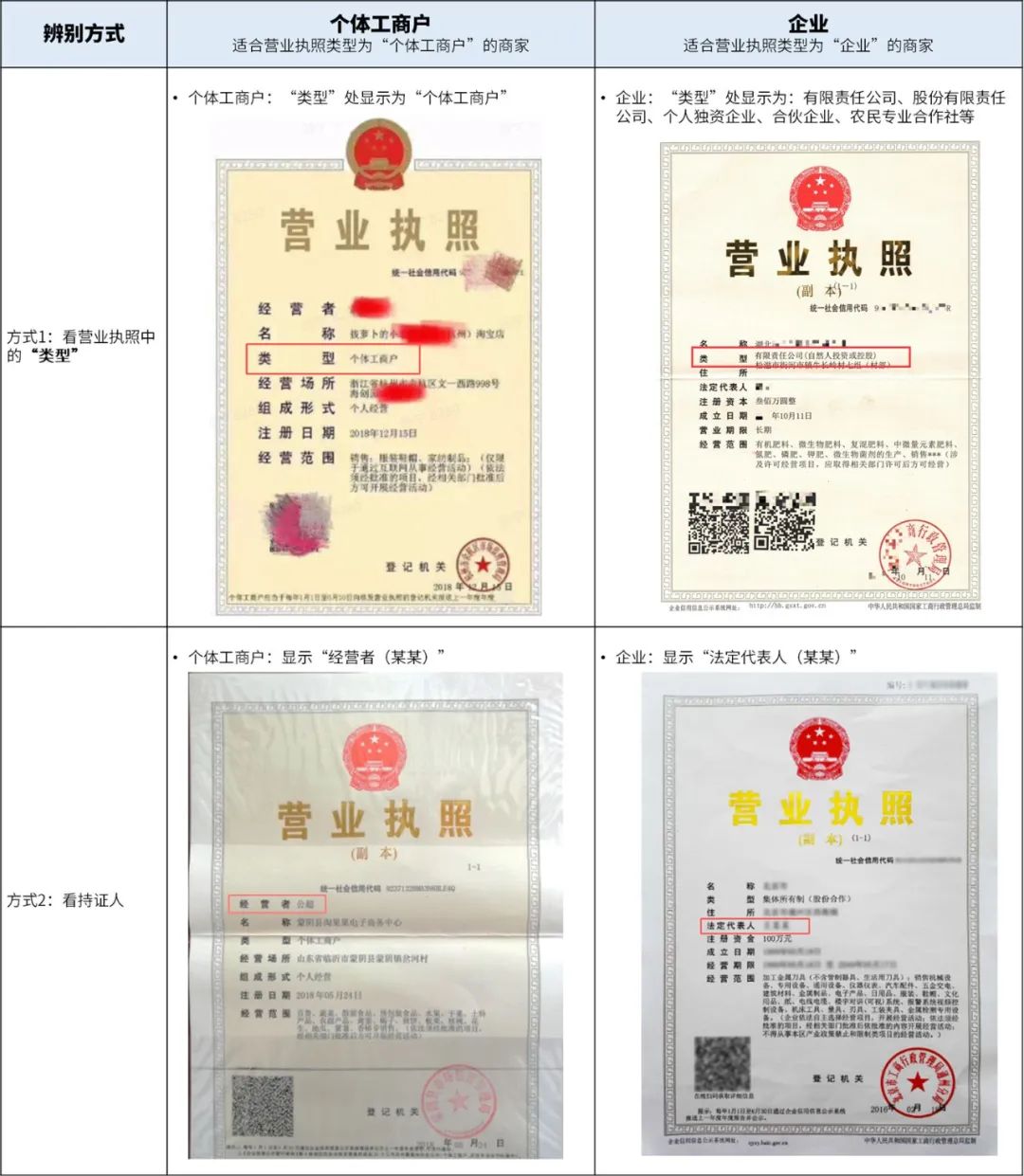 抖音小店开店注册教程，抖店申请流程完整版
