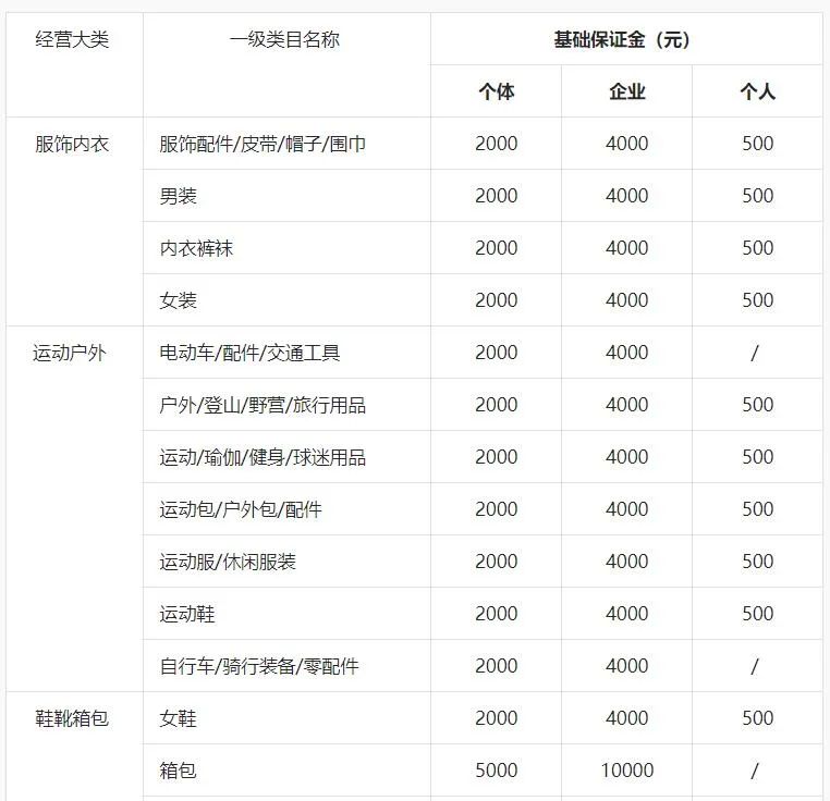 抖音小店开店注册教程，抖店申请流程完整版