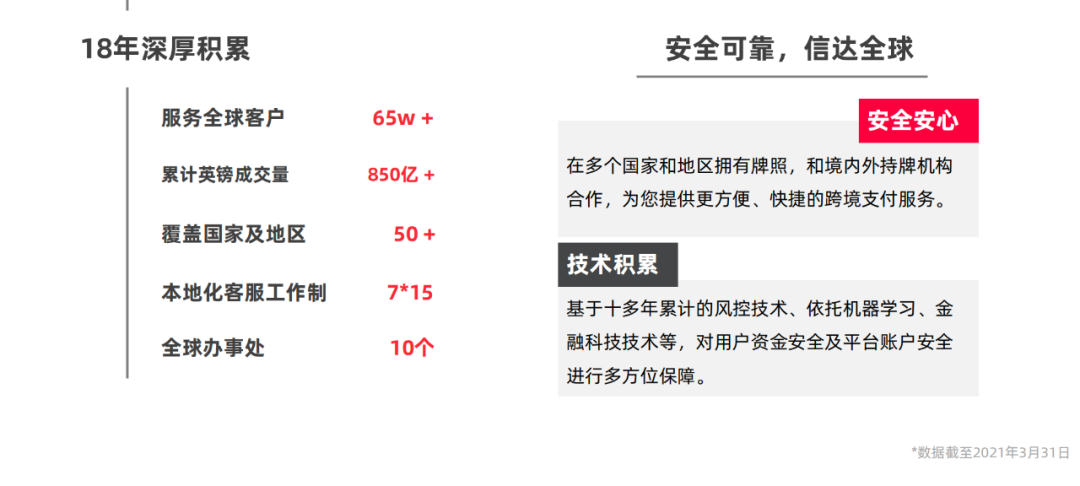 万里汇，WorldFirst-跨境电商多平台收款