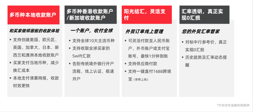万里汇，WorldFirst-跨境电商多平台收款