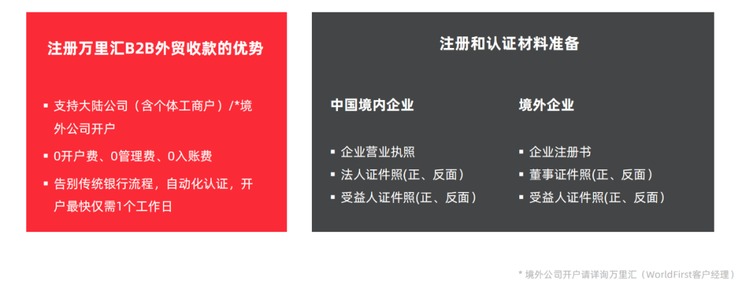 万里汇，WorldFirst-跨境电商多平台收款