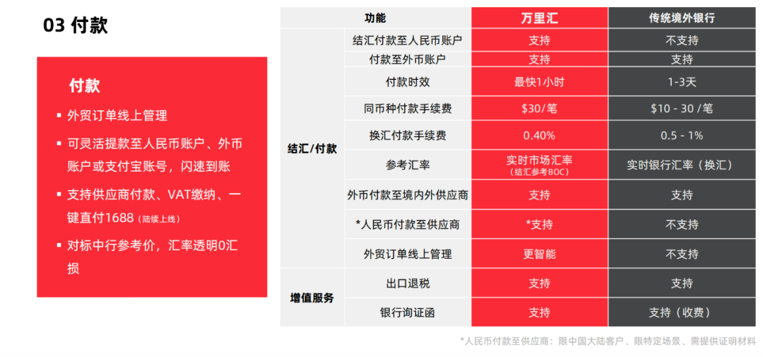 万里汇，WorldFirst-跨境电商多平台收款