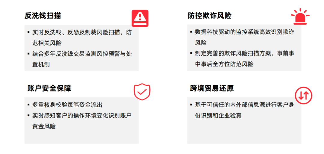 万里汇，WorldFirst-跨境电商多平台收款