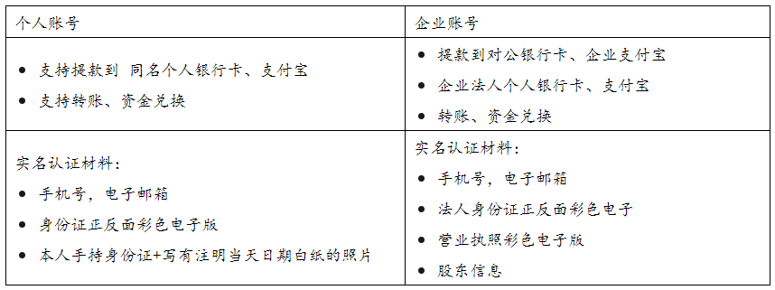 万里汇，WorldFirst-跨境收付款平台