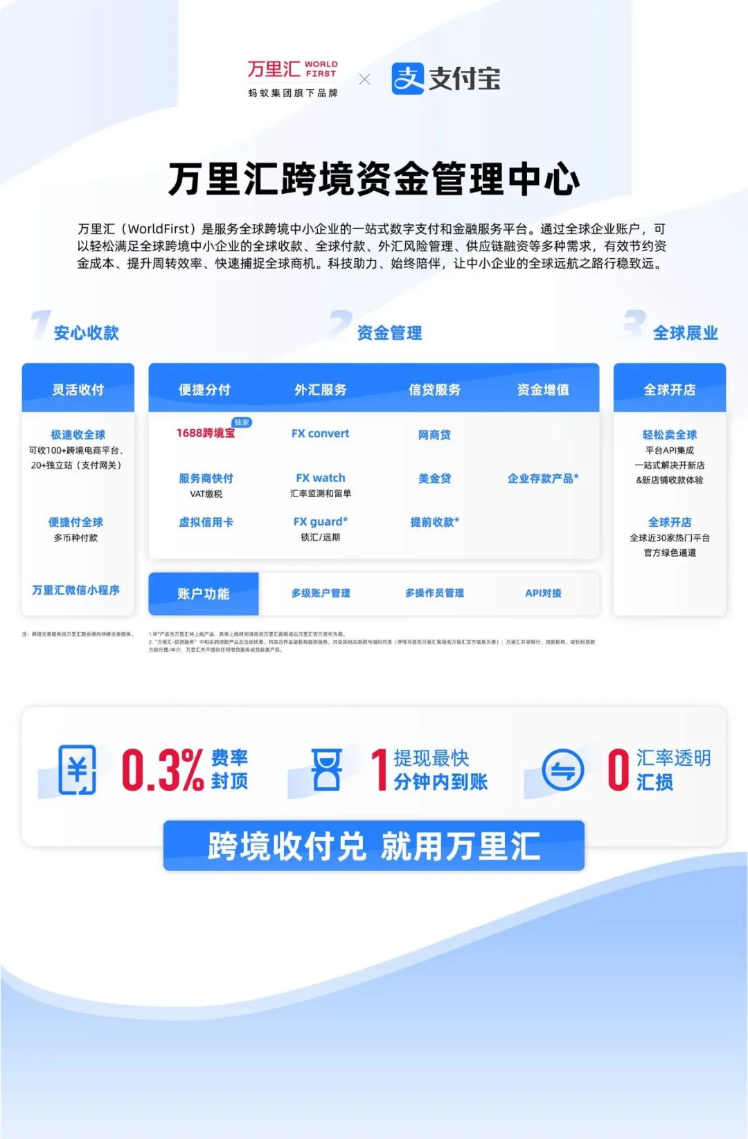 万里汇，WorldFirst-跨境电商收款付款平台