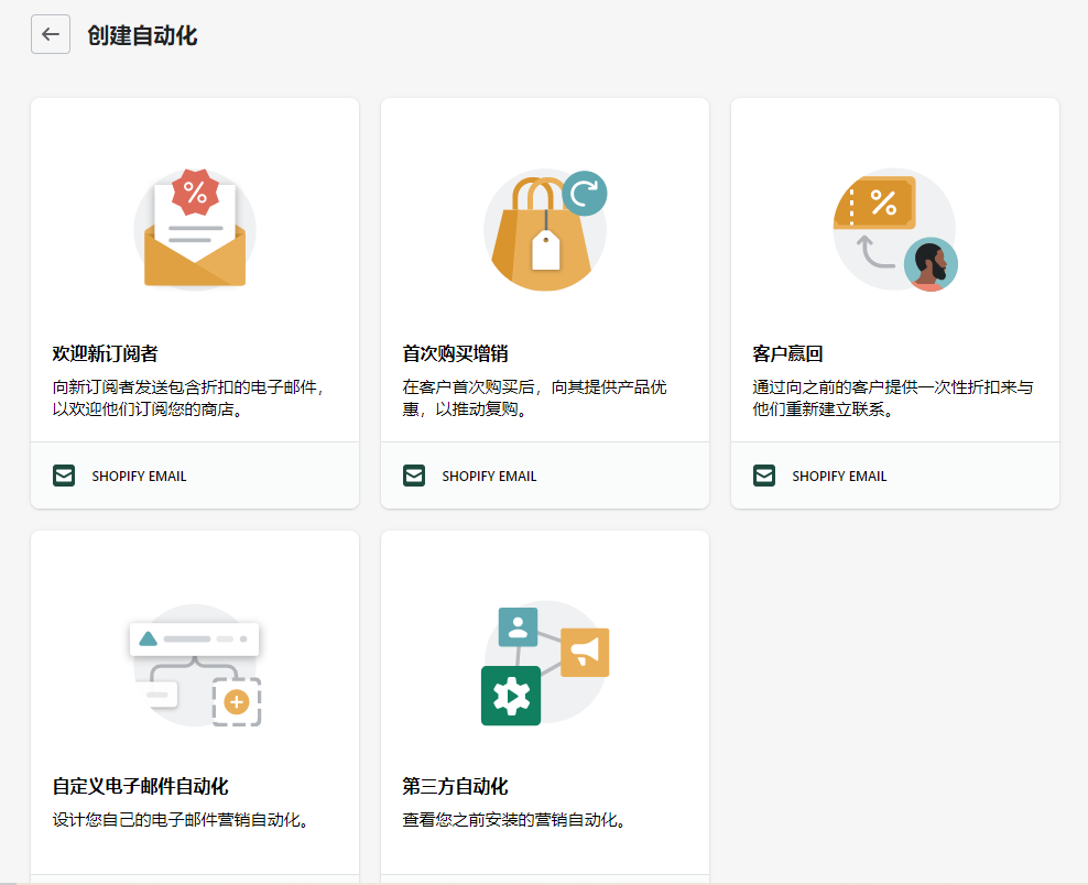 Shopify后台功能详解，教你如何玩转Shopify后台