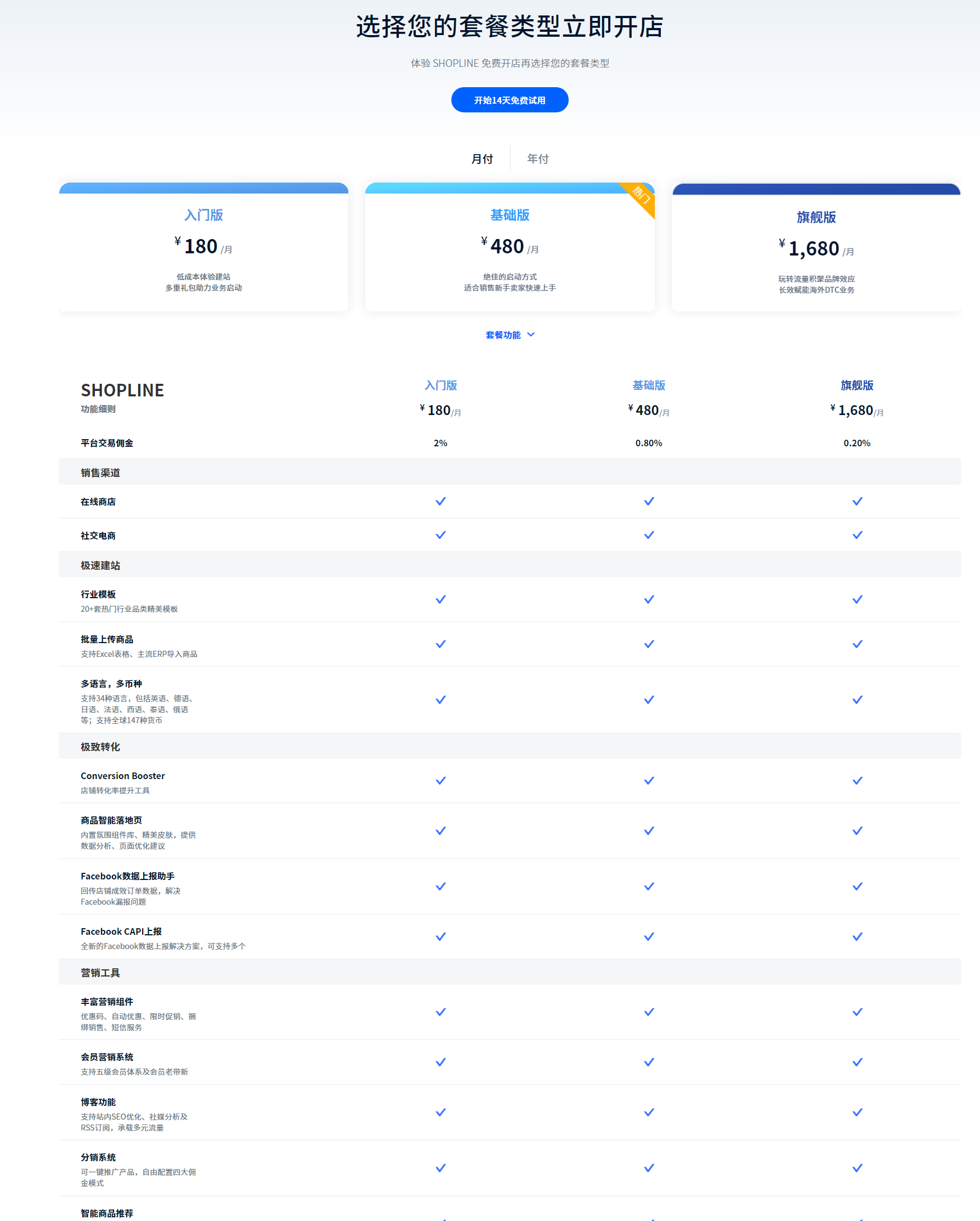 SHOPLINE