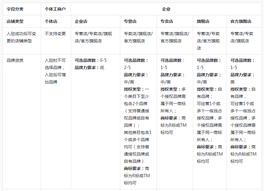 抖音小店怎么开店入驻，详细图文操作流程