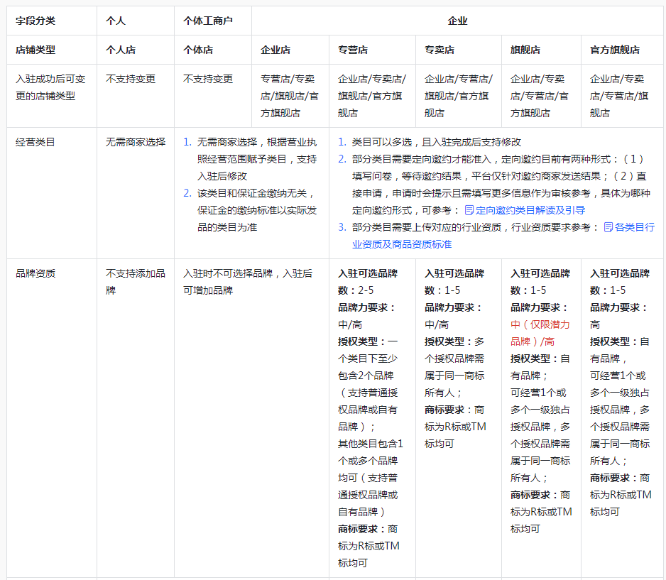 抖音小店开店教程，超详细抖店入驻流程步骤