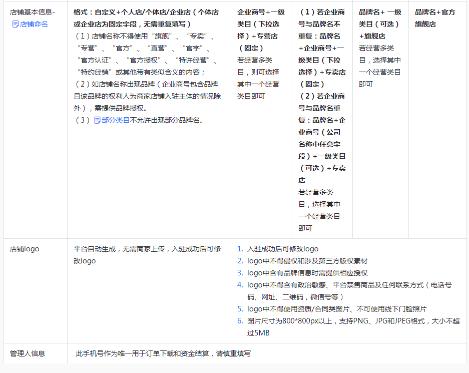 抖音小店开店教程，超详细抖店入驻流程步骤