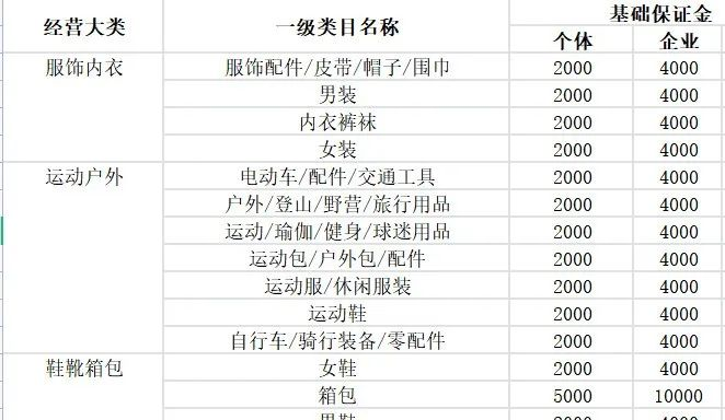 抖店如何运营，抖音小店运营技巧及实操