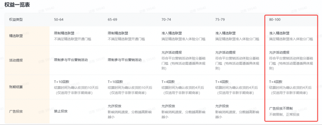 抖音小店怎么提升体验分,详细方法步骤