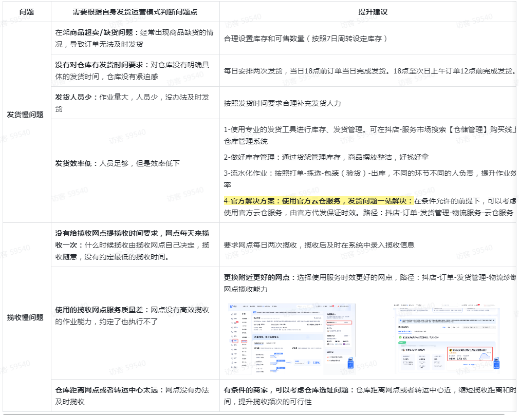 抖音小店怎么提升体验分,详细方法步骤
