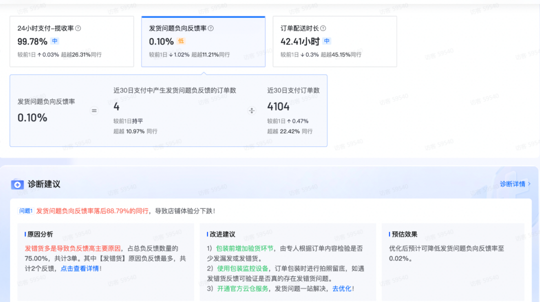 抖音小店怎么提升体验分,详细方法步骤