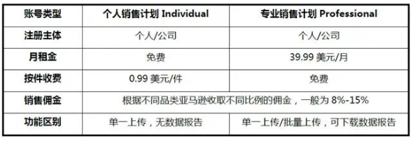亚马逊开店要多少钱，亚马逊开店各站点收费标准