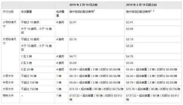 亚马逊开店要多少钱，亚马逊开店各站点收费标准