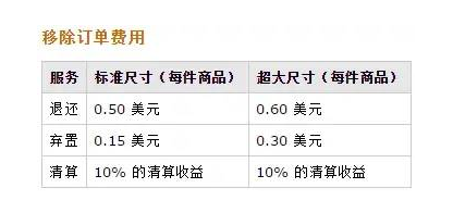 亚马逊开店要多少钱，亚马逊开店各站点收费标准