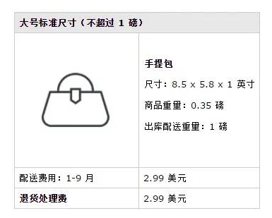 亚马逊开店要多少钱，亚马逊开店各站点收费标准