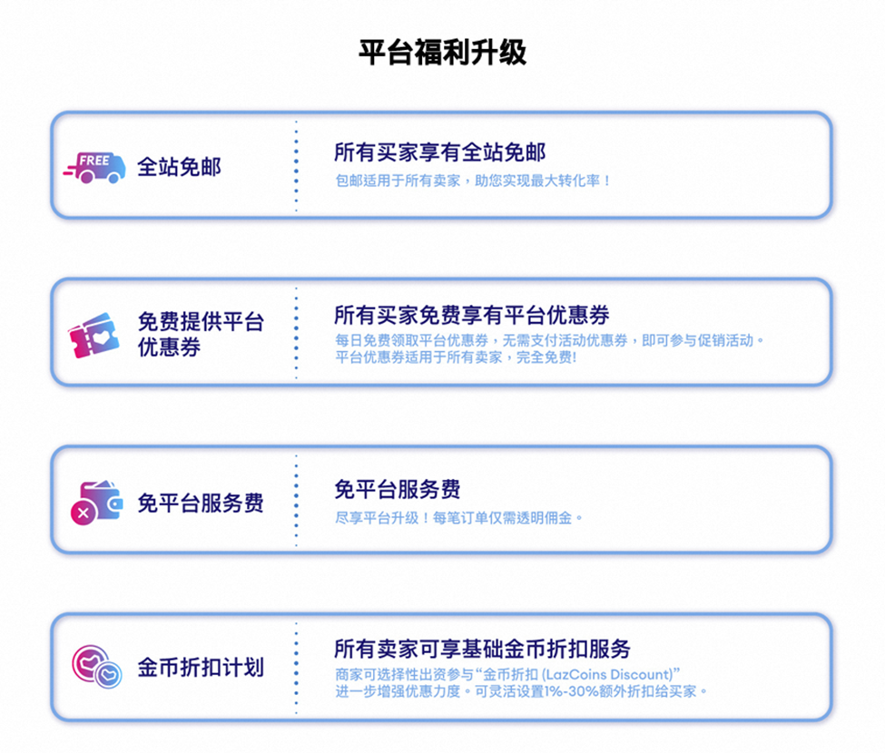 Lazada马来西亚推出全包式佣金费率