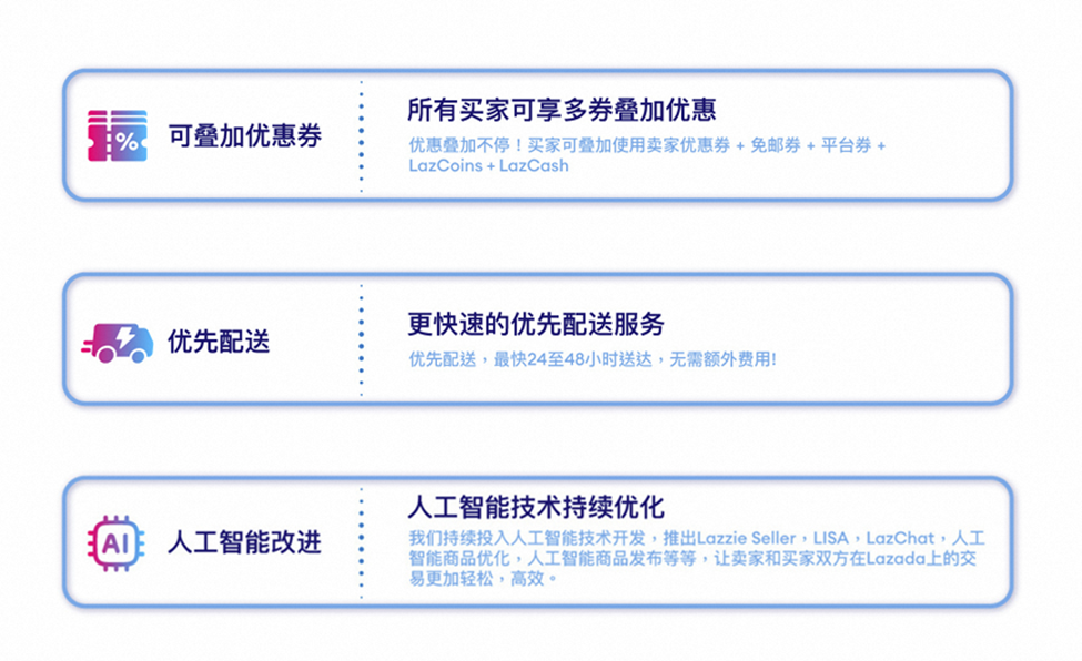 Lazada马来西亚推出全包式佣金费率