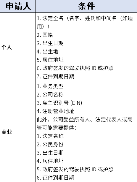 TEMU半托管入驻支持以0库存发品