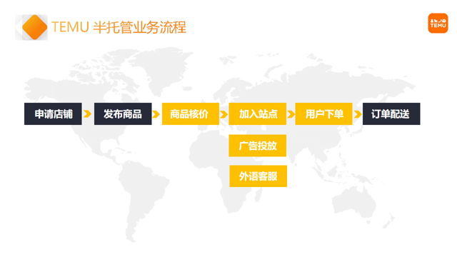 什么是TEMU半托管,TEMU半托管入驻条件流程