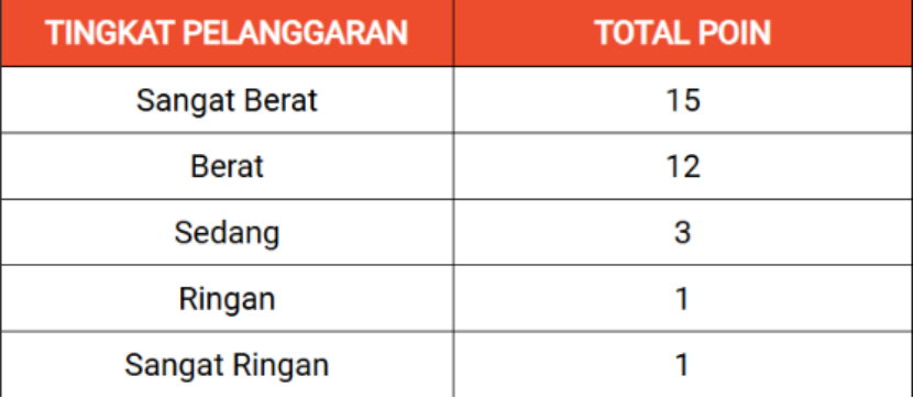 Shopee印尼本土店更新直播违规政策