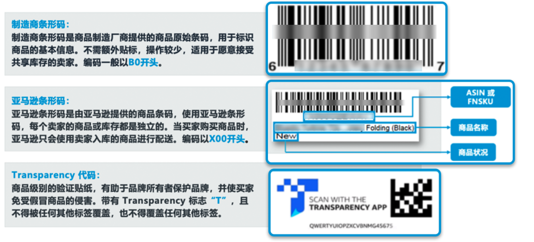 急急急！ 为什么到货这么久， 亚马逊FBA 还不入仓？！