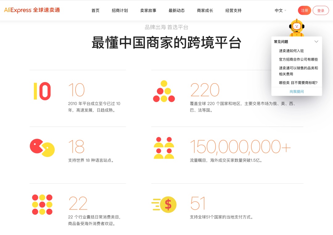 海外电商平台有哪些,跨境电商平台排行榜