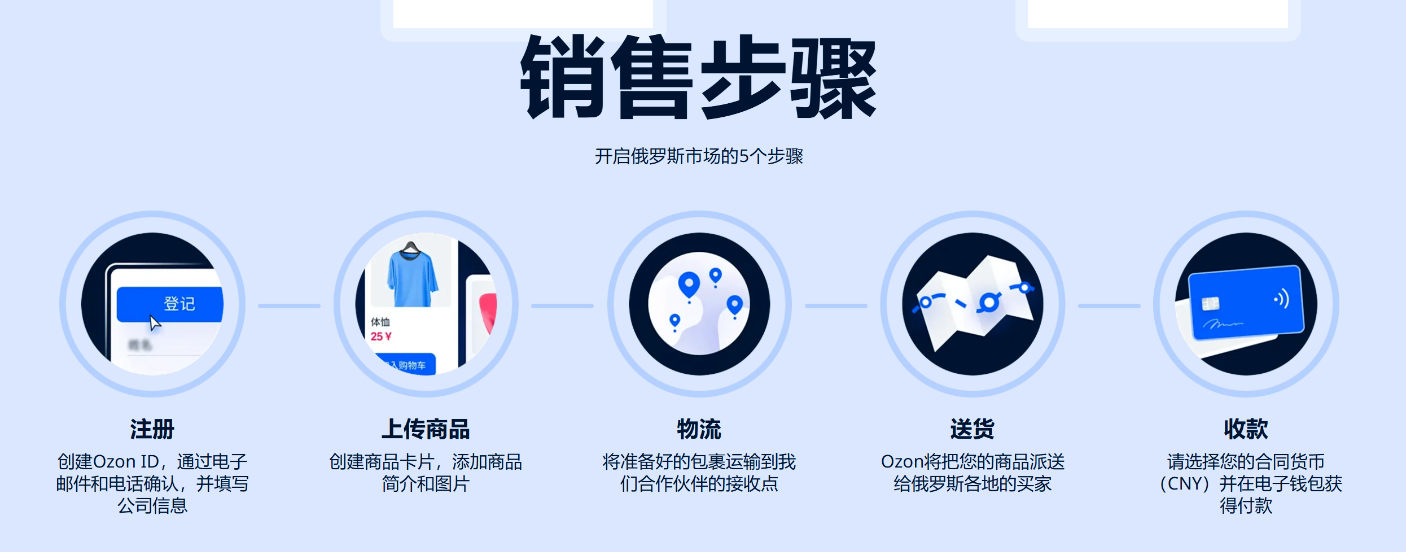 Ozon俄罗斯电商平台入驻条件,Ozon入驻费用及流程